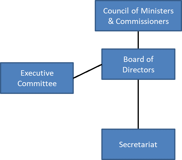 cto-governance